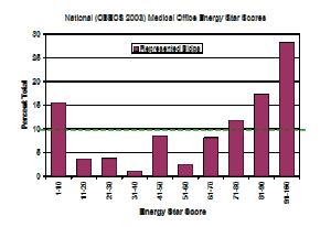 Medical Office 2003 ES histogram