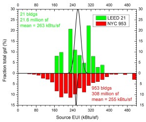 Source LEED-21 vs NYC 953pos