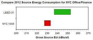 Compare LEED31 with NYC1043 Source