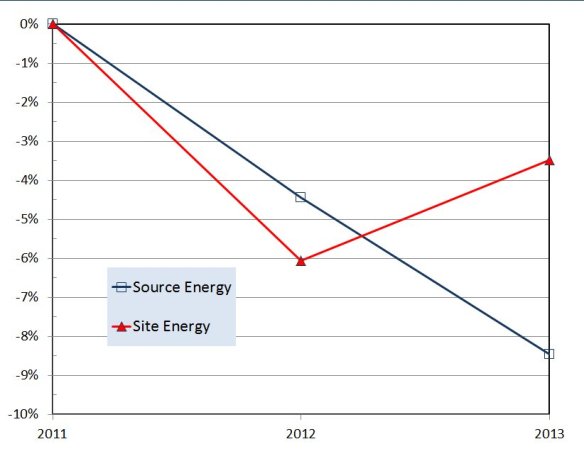 relative-energy-savings-scofield